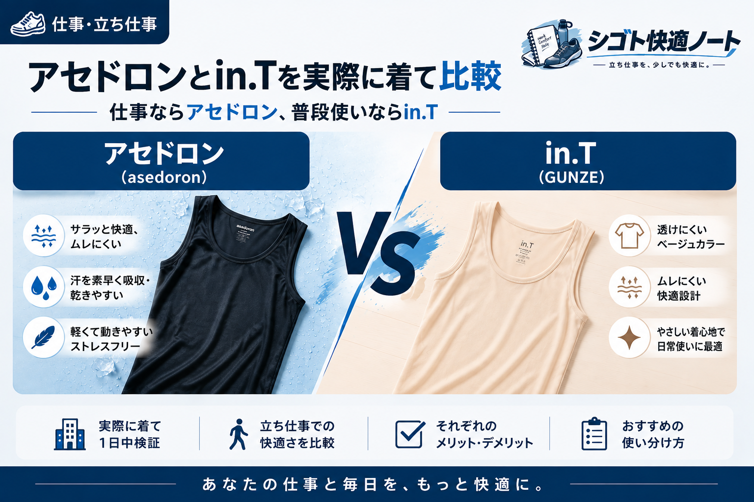 グンゼのアセドロンとin.Tを実際に着て比較した記事のアイキャッチ